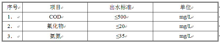 廢水處理工程